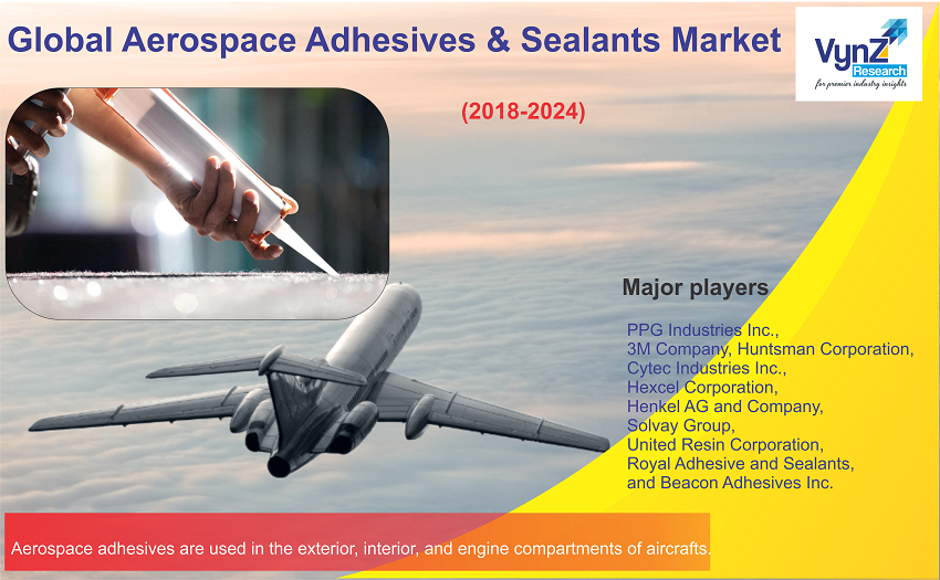 Aerospace Adhesives & Sealants Market Size, Share and Forecast 2024